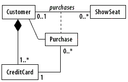 Initial class diagram